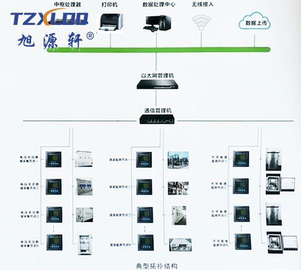 電能質(zhì)量管理系統(tǒng)圖